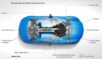 מרצדס SLS AMG – חשמלית חזקה ביותר